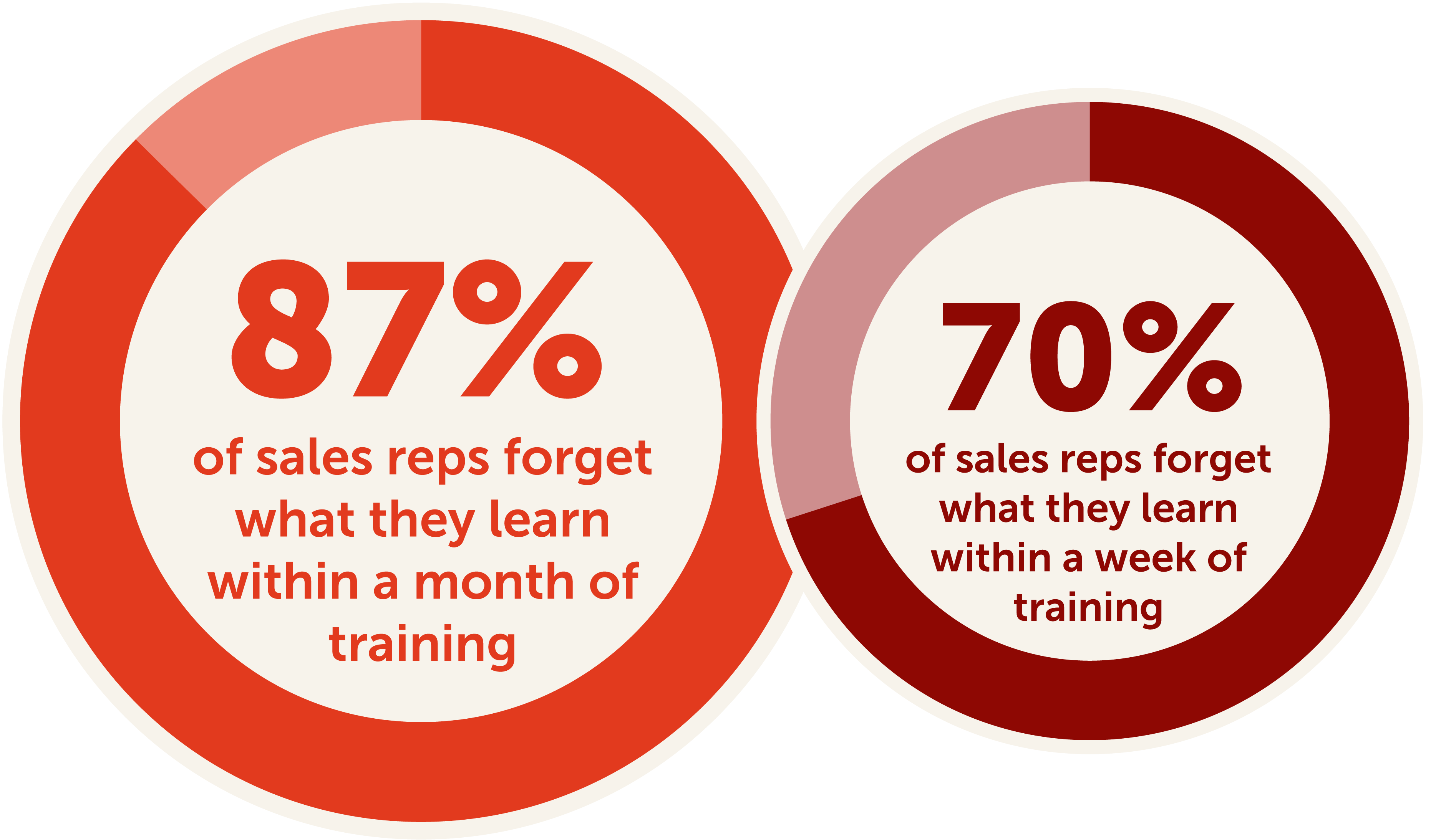 Sales Training Stats Image